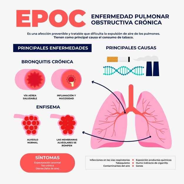 Improving Heart Function